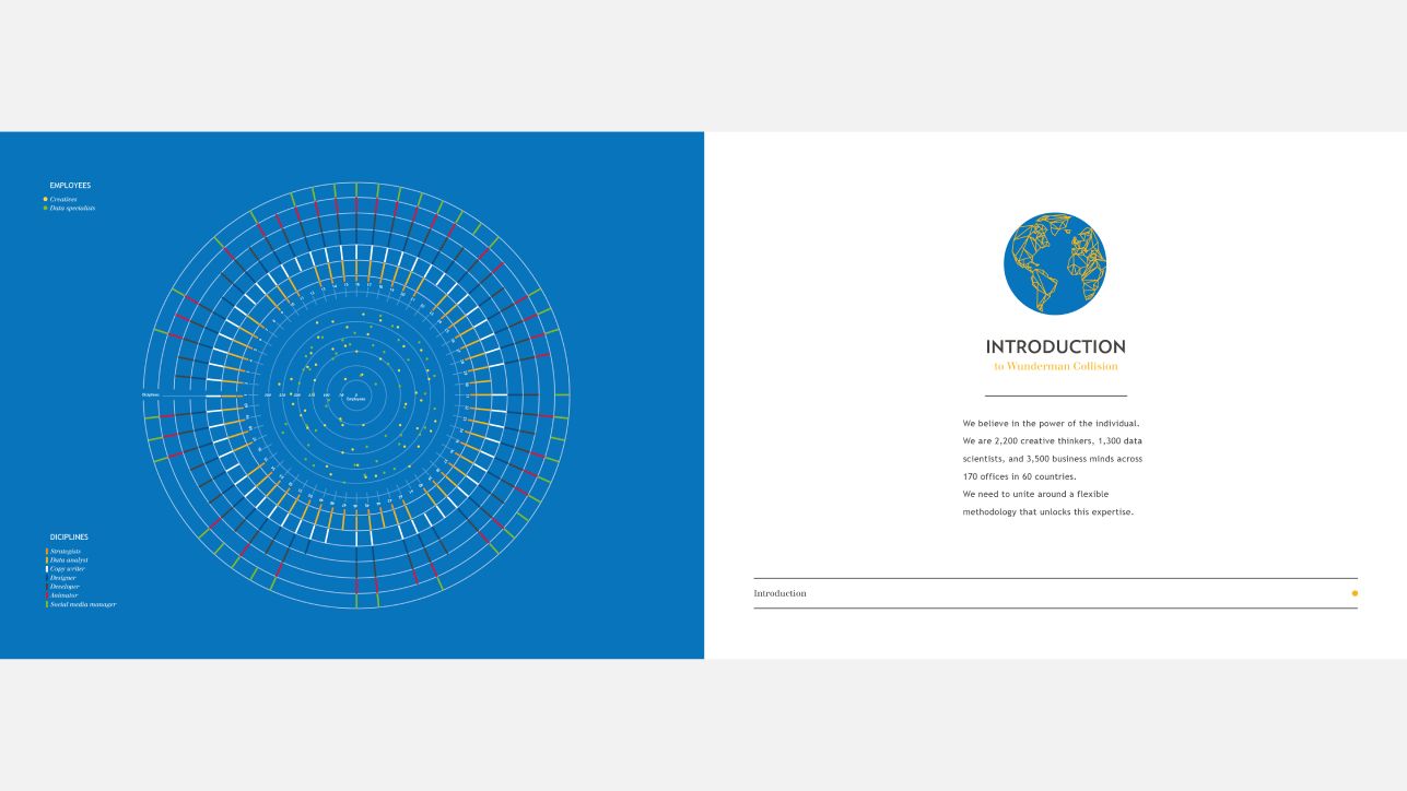 Wunderman Thompson staff breakdown infographic design